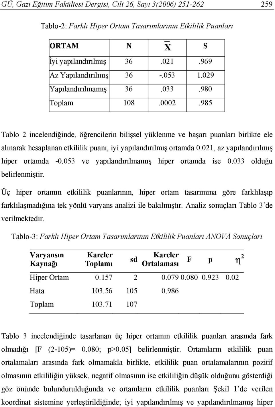 985 Tablo 2 incelendiğinde, öğrencilerin bilişsel yüklenme ve başarı puanları birlikte ele alınarak hesaplanan etkililik puanı, iyi yapılandırılmış ortamda 0.021, az yapılandırılmış hiper ortamda -0.