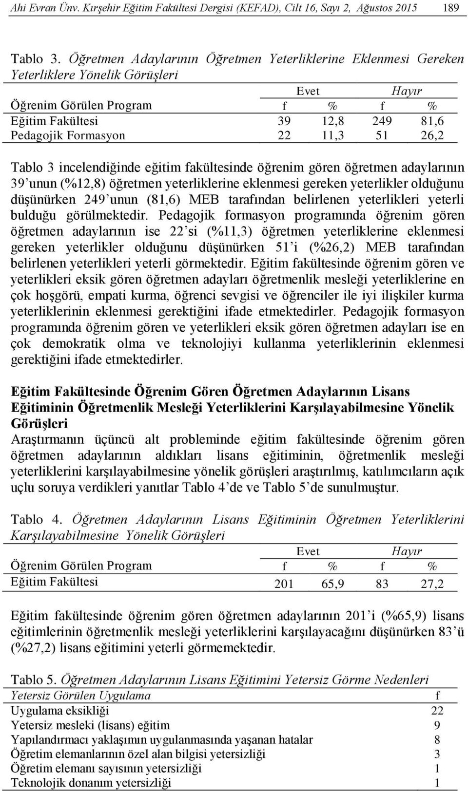 51 26,2 Tablo 3 incelendiğinde eğitim fakültesinde öğrenim gören öğretmen adaylarının 39 unun (%12,8) öğretmen yeterliklerine eklenmesi gereken yeterlikler olduğunu düşünürken 249 unun (81,6) MEB