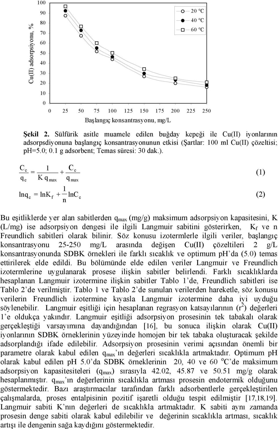 iyonlarının adsorpsdiyonuna başlangıç konsantrasyonunun tkisi (Şartlar: 100 ml Cu(II) 