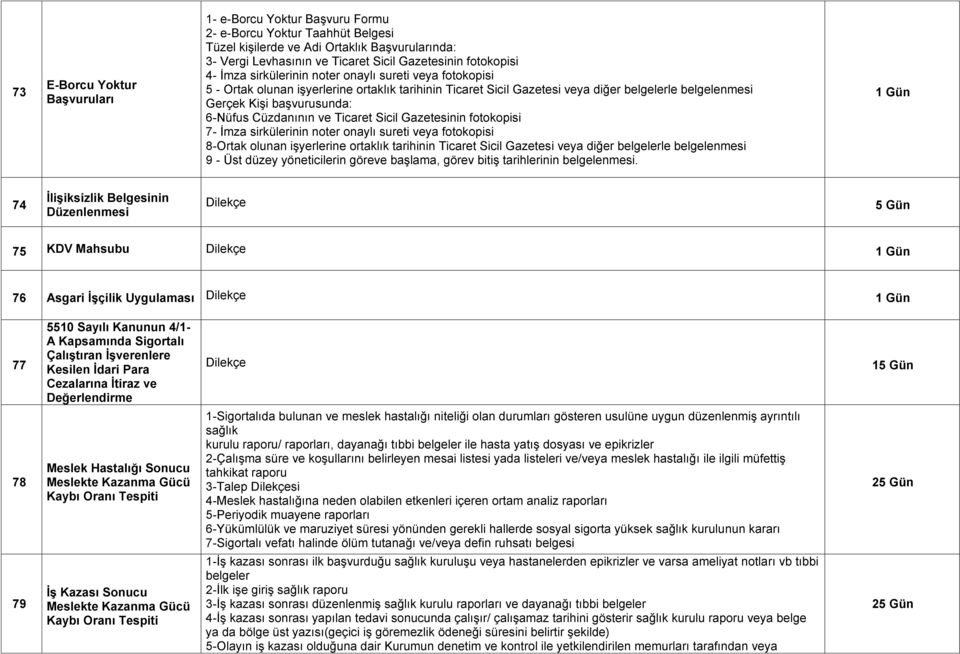 6-Nüfus Cüzdanının ve Ticaret Sicil Gazetesinin fotokopisi 7- İmza sirkülerinin noter onaylı sureti veya fotokopisi 8-Ortak olunan işyerlerine ortaklık tarihinin Ticaret Sicil Gazetesi veya diğer