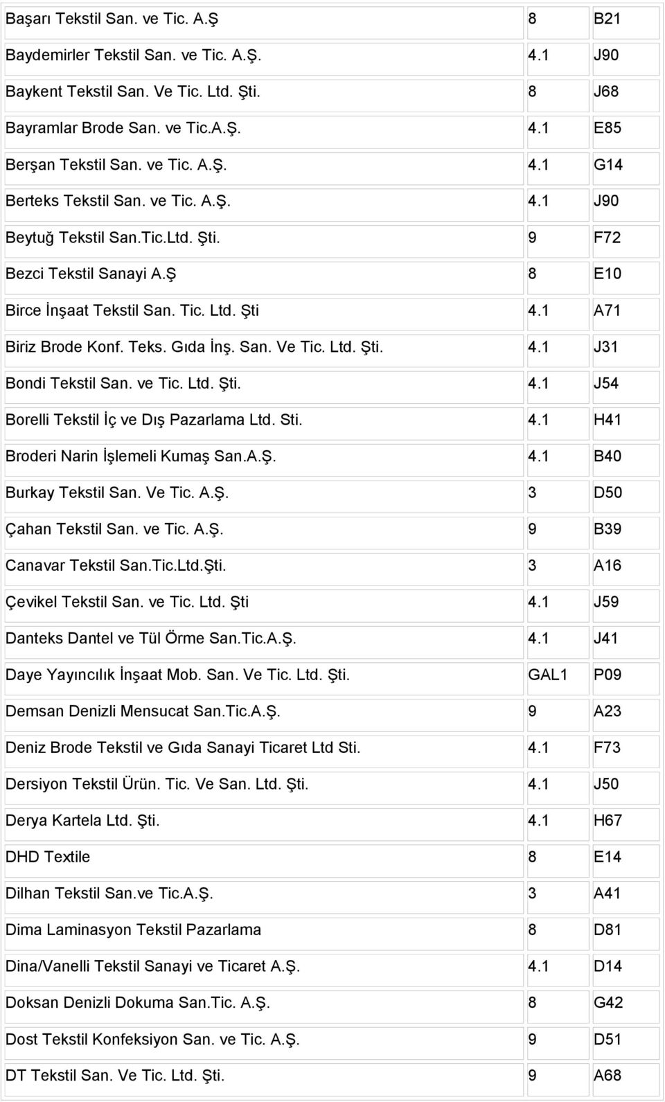 ve Tic. Ltd. Şti. 4.1 J54 Borelli Tekstil İç ve Dış Pazarlama Ltd. Sti. 4.1 H41 Broderi Narin İşlemeli Kumaş San.A.Ş. 4.1 B40 Burkay Tekstil San. Ve Tic. A.Ş. 3 D50 Çahan Tekstil San. ve Tic. A.Ş. 9 B39 Canavar Tekstil San.