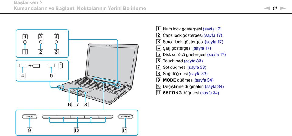 17) E Disk sürücü göstergesi (sayfa 17) F Touch pad (sayfa 33) G Sol düğmesi (sayfa 33) H Sağ