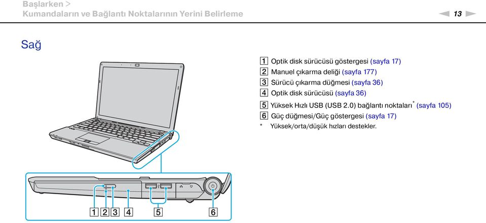 düğmesi (sayfa 36) D Optik disk sürücüsü (sayfa 36) E Yüksek Hızlı USB (USB 2.