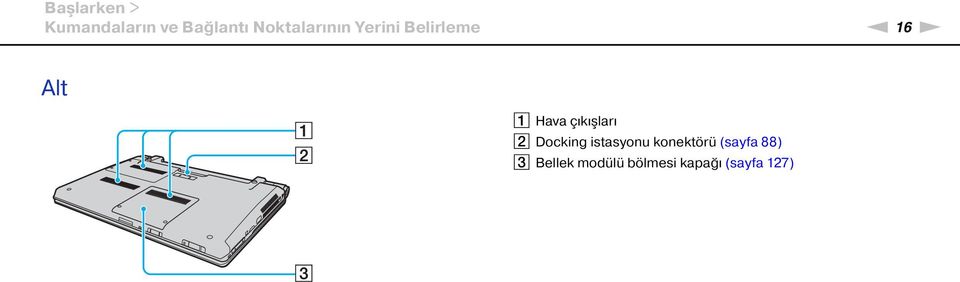 Hava çıkışları B Docking istasyonu