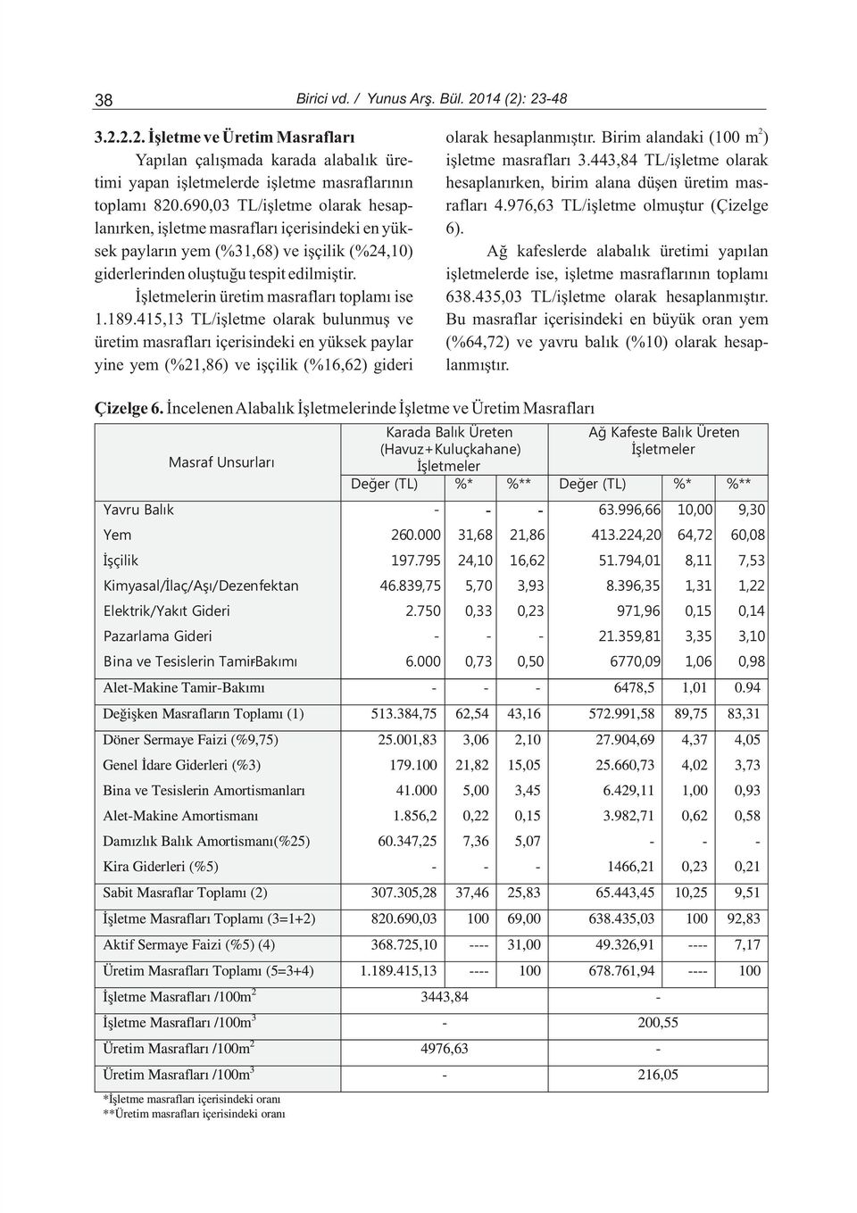 976,63 TL/iþletme olmuþtur (Çizelge lanýrken, iþletme masraflarý içerisindeki en yük- 6).