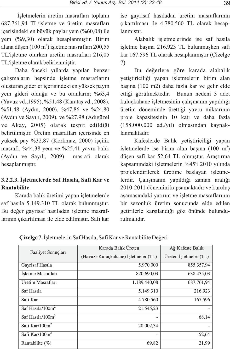 Birim Alabalýk iþletmelerinde ise saf hasýla 3 alana düþen (100 m ) iþletme masraflarý 200,55 iþletme baþýna 216.923 TL bulunmuþken safi TL/iþletme olurken üretim masraflarý 216,05 kar 167.