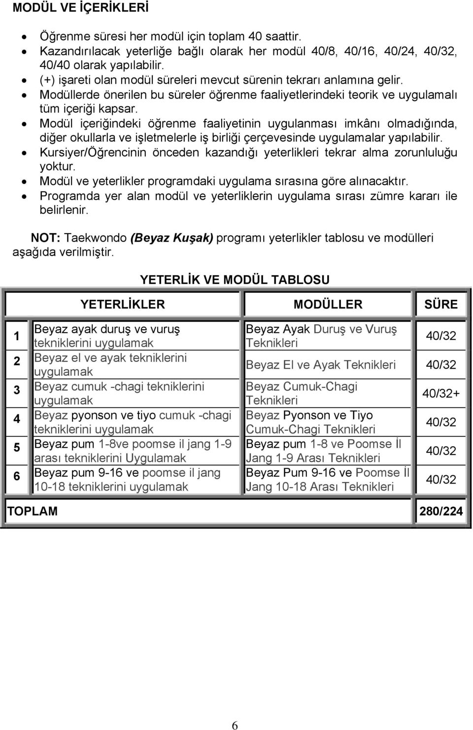 Modül içeriğindeki öğrenme faaliyetinin uygulanması imkânı olmadığında, diğer okullarla ve işletmelerle iş birliği çerçevesinde uygulamalar yapılabilir.