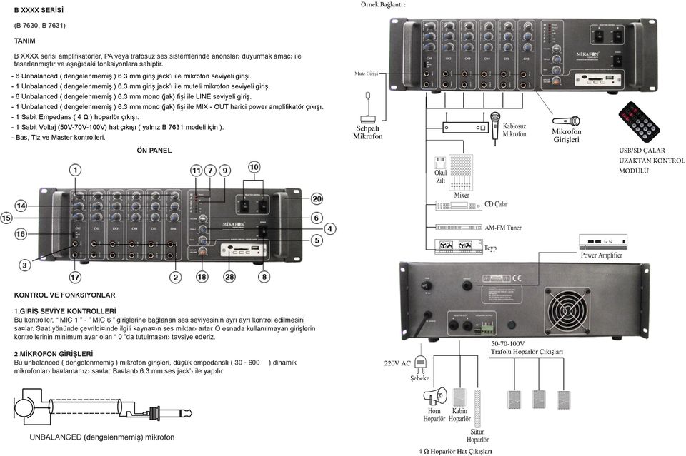 - 6 Unbalanced ( dengelenmemiş ) 6.3 mm mono (jak) fişi ile LINE seviyeli giriş. - 1 Unbalanced ( dengelenmemiş ) 6.3 mm mono (jak) fişi ile MIX - OUT harici power amplifikatör çıkışı.