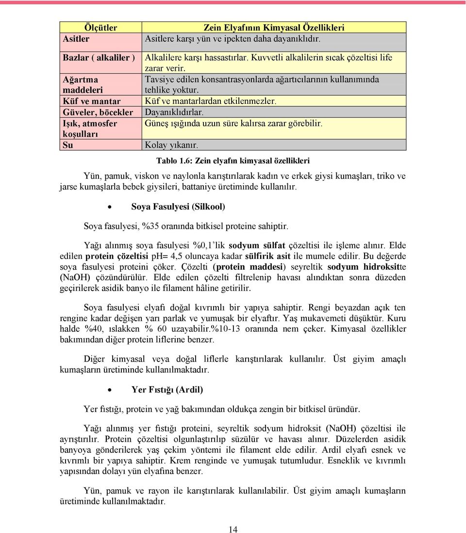 Tavsiye edilen konsantrasyonlarda ağartıcılarının kullanımında tehlike yoktur. Küf ve mantarlardan etkilenmezler. Dayanıklıdırlar. GüneĢ ıģığında uzun süre kalırsa zarar görebilir. Kolay yıkanır.