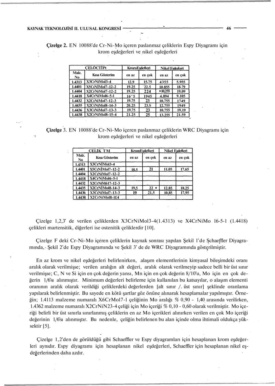 4438 ÇELÖCTÎPt Kısa Gösterim X3CrNiMol3-4 X5CıNİMol7-12-2 X2CrNiMol7-12-2 X4CrNiMol6-5-l X2CıNiMol7-12-3 X2CtNiMol8-14-3 X3CıNiMol7-13-3 X2CrNiMol8-15-4 KroroEşdefteri en az 12,9 19.