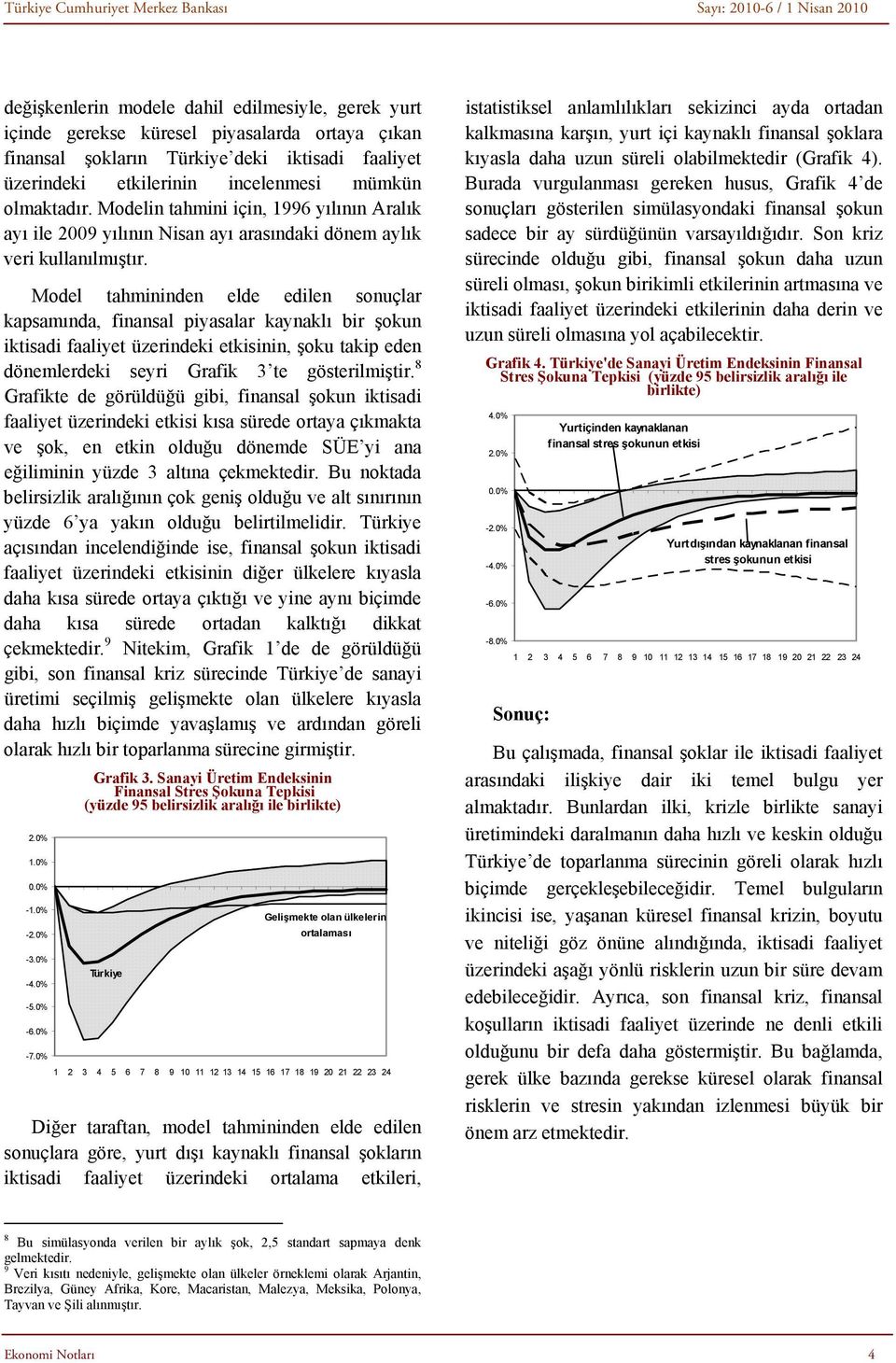 Model ahmininden elde edilen sonuçlar kapsamında, finansal piyasalar kaynaklı bir şokun ikisadi faaliye üzerindeki ekisinin, şoku akip eden dönemlerdeki seyri Grafik 3 e göserilmişir.