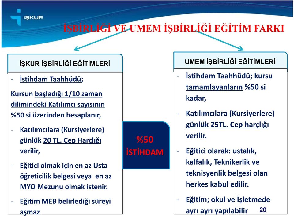 Eğitim MEB belirlediği süreyi aşmaz %50 İSTİHDAM UMEM İŞBİRLİĞİ EĞİTİMLERİ İstihdam Taahhüdü; kursu tamamlayanların %50 si kadar, Katılımcılara (Kursiyerlere) günlük