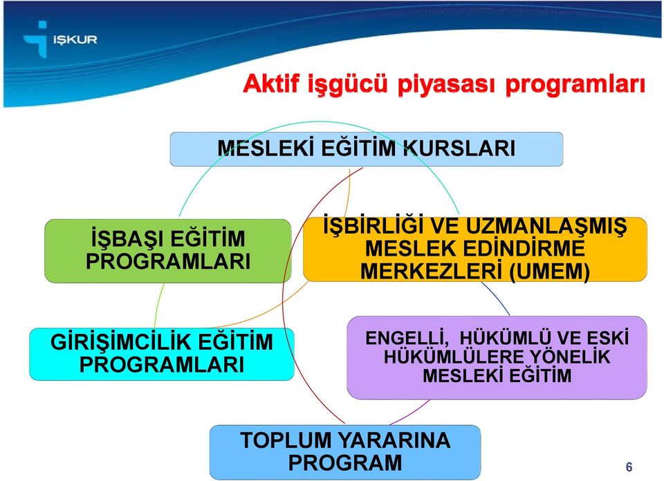 (UMEM) GİRİŞİMCİLİK EĞİTİM PROGRAMLARI ENGELLİ, HÜKÜMLÜ