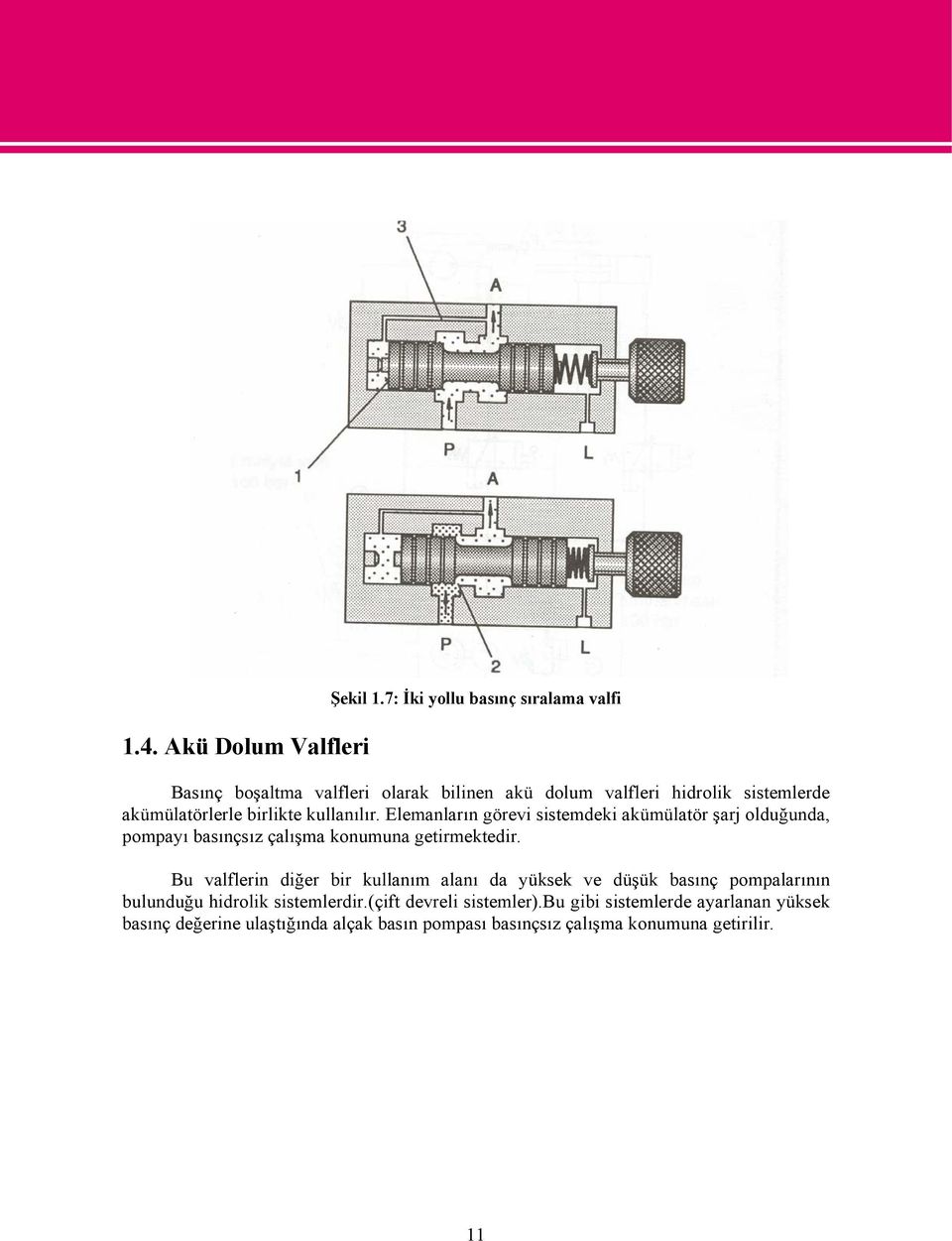 birlikte kullanılır. Elemanların görevi sistemdeki akümülatör şarj olduğunda, pompayı basınçsız çalışma konumuna getirmektedir.