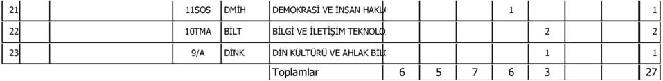 İLETİŞİM TEKNOLOJİSİ 9/A DİNK DİN