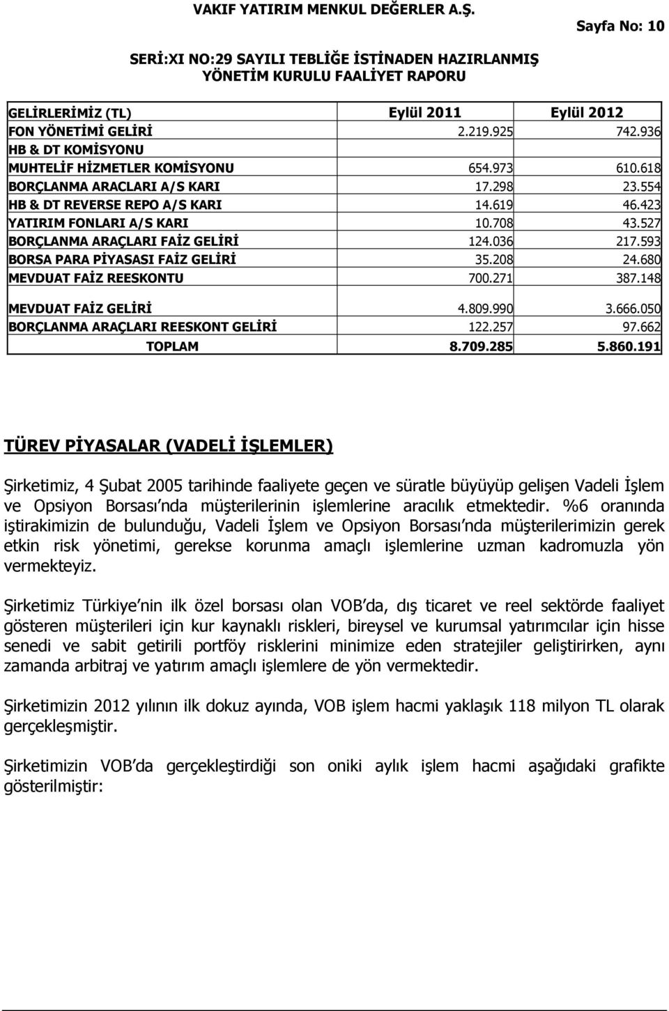 680 MEVDUAT FAİZ REESKONTU 700.271 387.148 MEVDUAT FAİZ GELİRİ 4.809.990 3.666.050 BORÇLANMA ARAÇLARI REESKONT GELİRİ 122.257 97.662 TOPLAM 8.709.285 5.860.