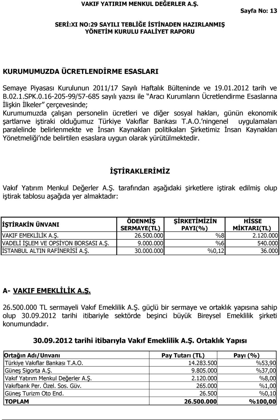 .2012 tarih ve B.02.1.SPK.0.16-205-99/57-685 sayılı yazısı ile Aracı Kurumların Ücretlendirme Esaslarına İlişkin İlkeler çerçevesinde; Kurumumuzda çalışan personelin ücretleri ve diğer sosyal