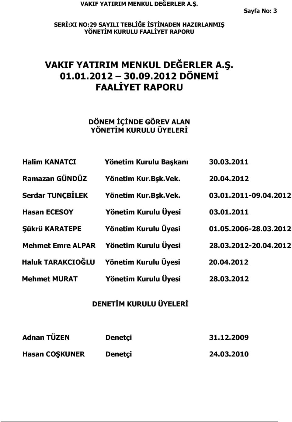 20.04.2012 Serdar TUNÇBİLEK Yönetim Kur.Bşk.Vek. 03.01.2011-09.04.2012 Hasan ECESOY Yönetim Kurulu Üyesi 03.01.2011 Şükrü KARATEPE Yönetim Kurulu Üyesi 01.05.