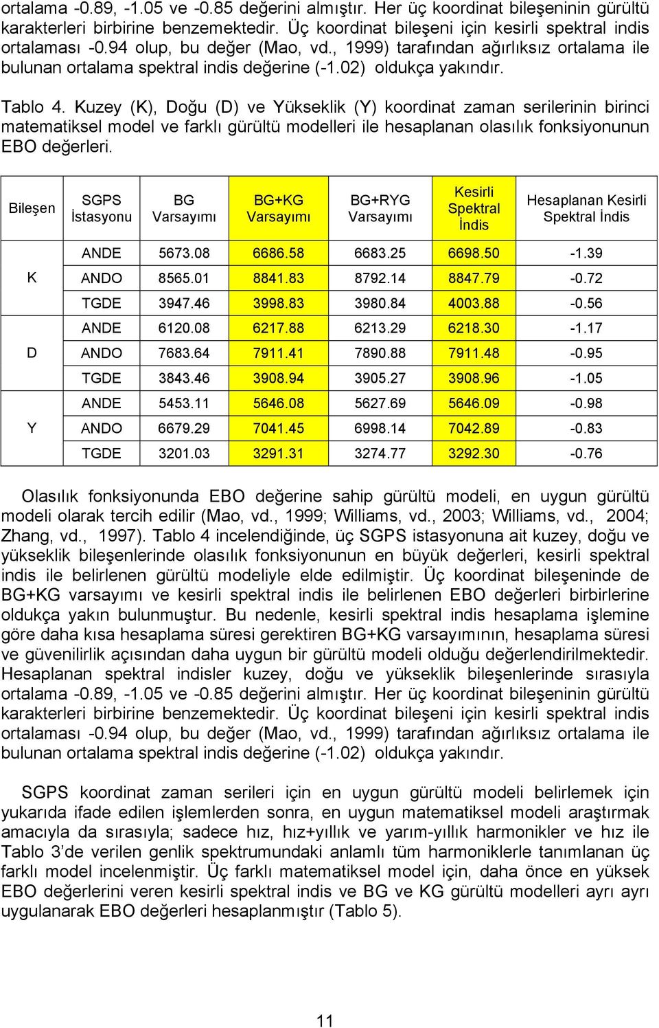 Kuzey (K), Doğu (D) ve Yükseklk (Y) koordnat zaman serlernn brnc matematksel model ve farklı gürültü modeller le hesaplanan olasılık fonksyonunun EBO değerler.