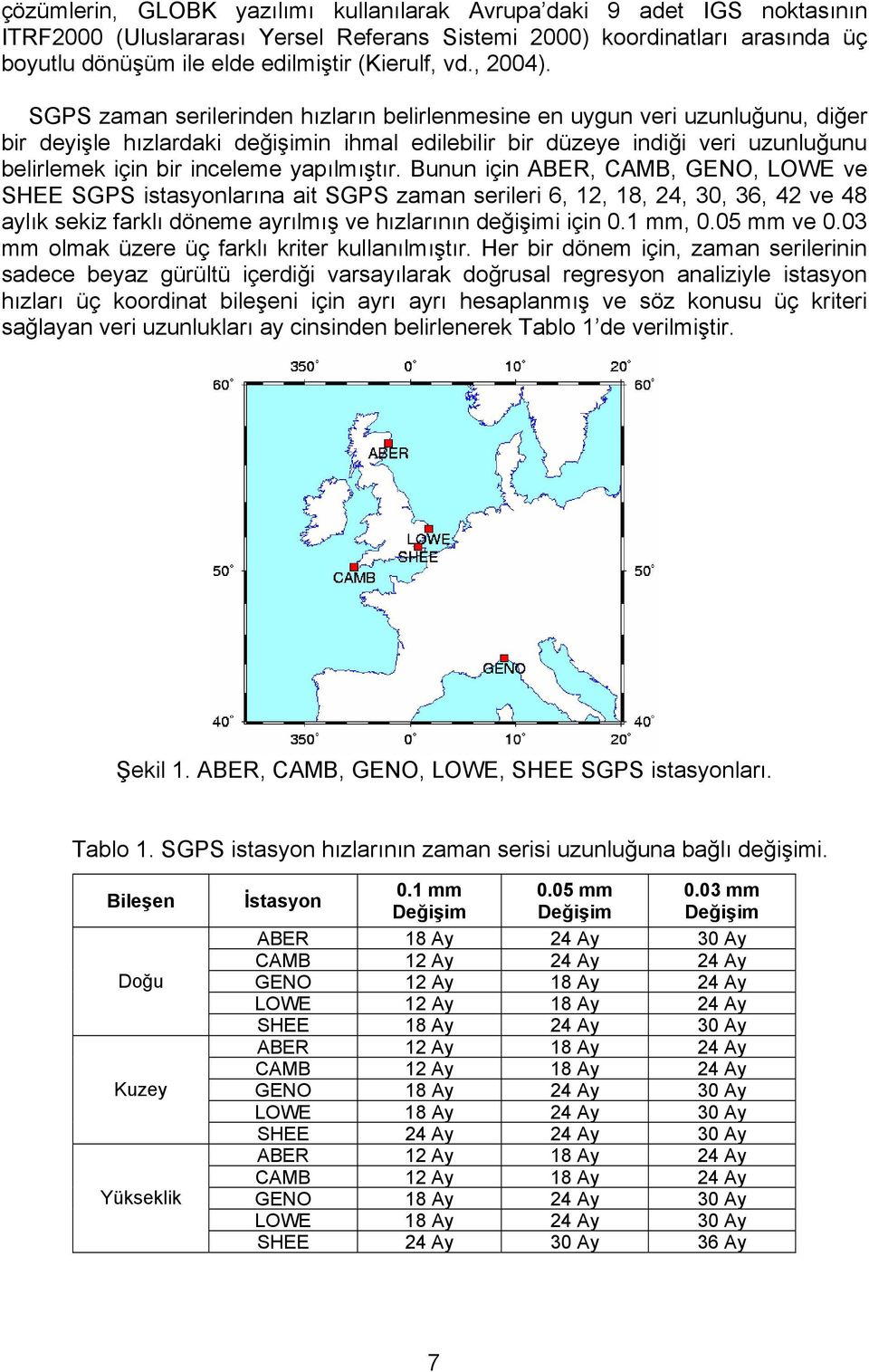 Bunun çn ABER, CAMB, GENO, LOWE ve SHEE SGPS stasyonlarına at SGPS zaman serler 6,, 8, 4, 30, 36, 4 ve 48 aylık sekz farklı döneme ayrılmış ve hızlarının değşm çn 0. mm, 0.05 mm ve 0.