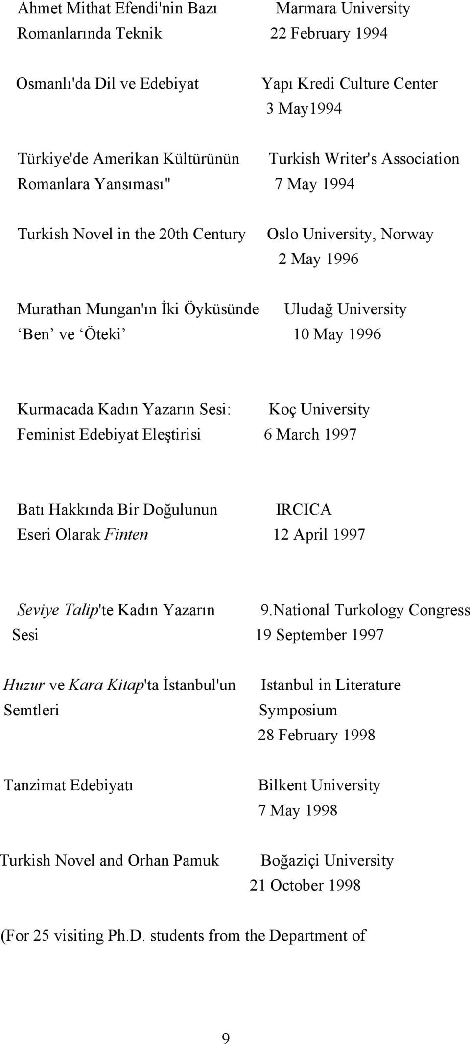 Kadın Yazarın Sesi: Koç University Feminist Edebiyat Eleştirisi 6 March 1997 Batı Hakkında Bir Doğulunun IRCICA Eseri Olarak Finten 12 April 1997 Seviye Talip'te Kadın Yazarın 9.