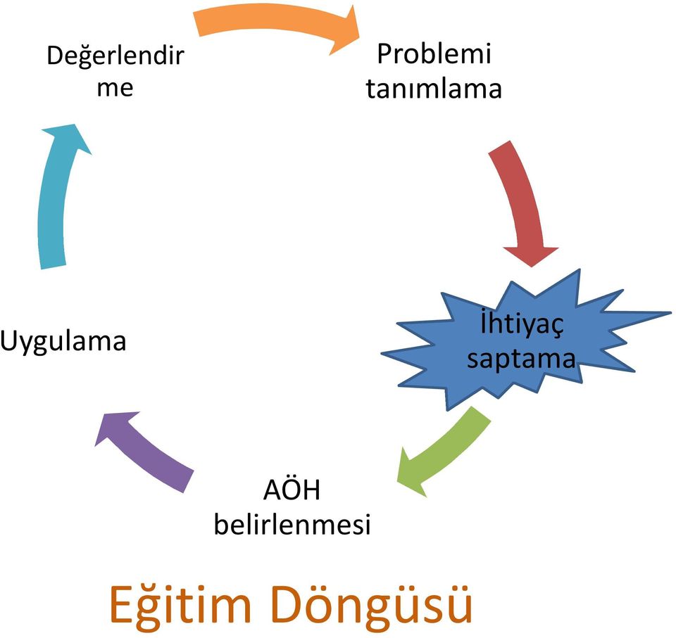 Uygulama İhtiyaç