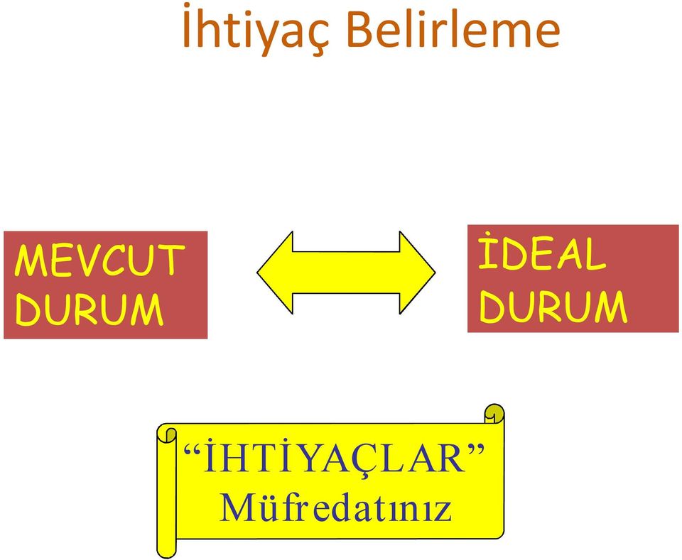 DURUM İDEAL