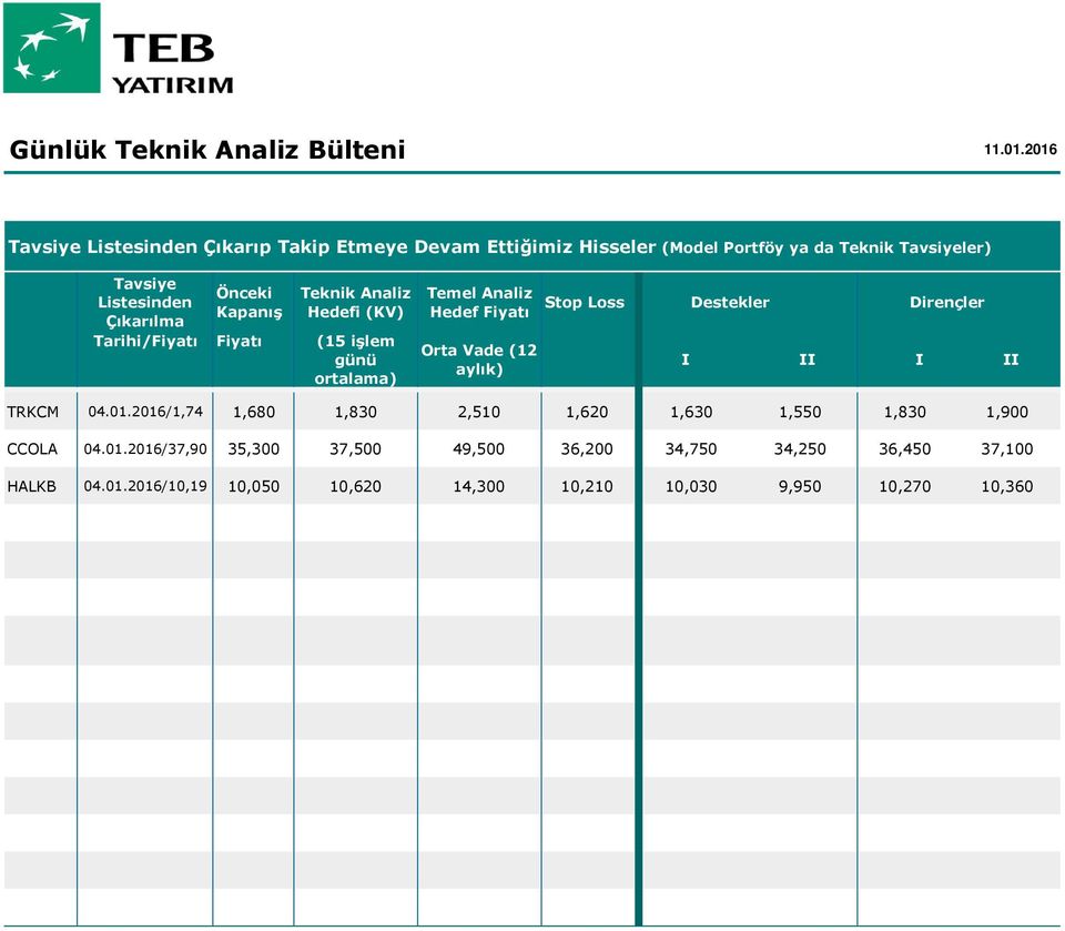 2016/1,74 1,680 1,830 2,510 1,620 1,630 1,550 1,830 1,900 CCOLA 04.01.2016/37,90 35,300 37,500 49,500 36,200 34,750 34,250 36,450 37,100 HALKB 04.