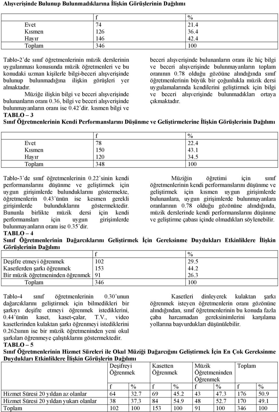 görüşleri yer almaktadır. Müziğe ilişkin bilgi ve beceri alışverişinde bulunanların oranı 0.36, bilgi ve beceri alışverişinde bulunmayanların oranı ise 0.42 dir.