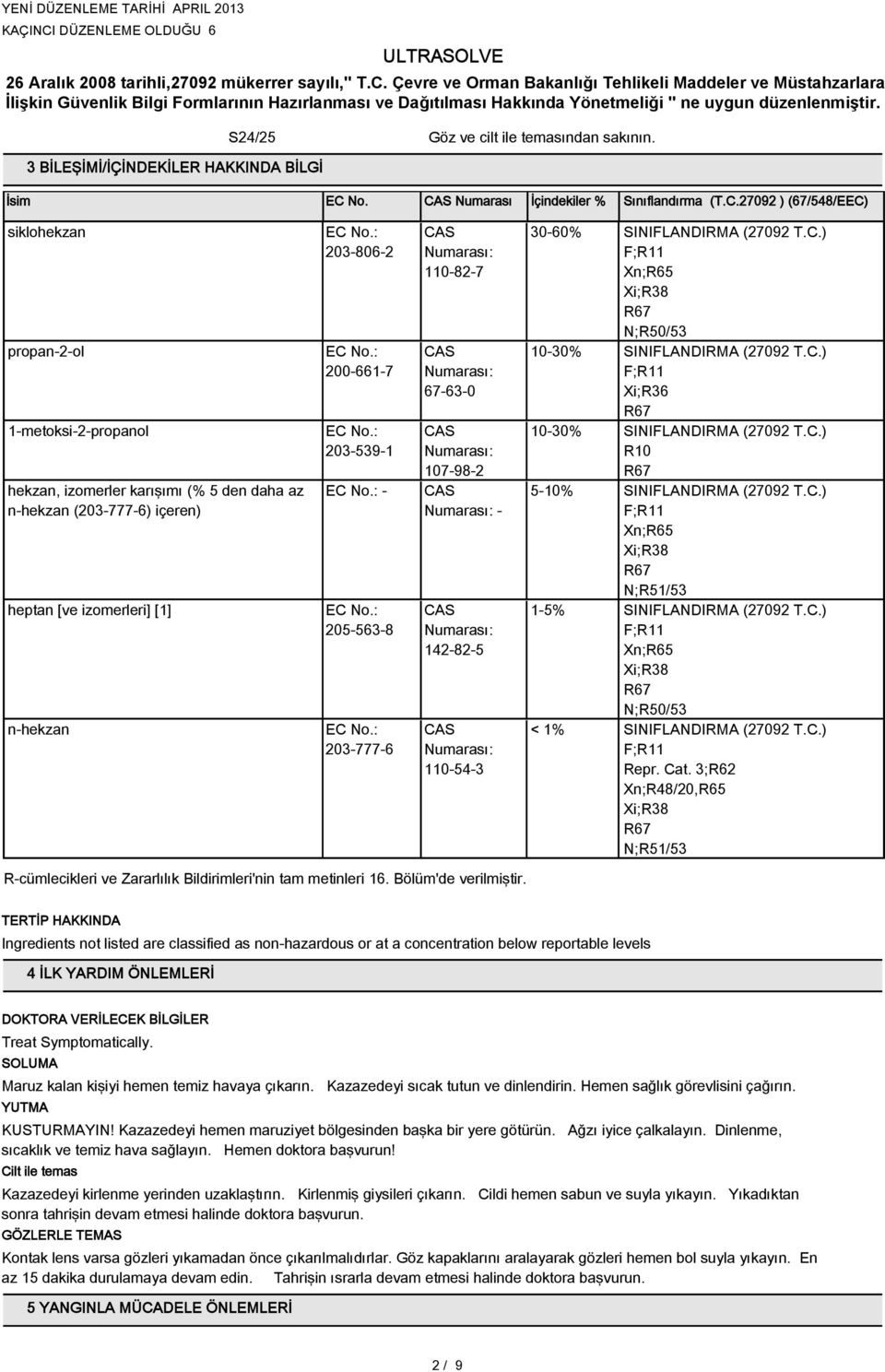 27092 ) (67/548/EEC) siklohekzan propan-2-ol 1-metoksi-2-propanol hekzan, izomerler karışımı (% 5 den daha az n-hekzan (20-777-6) içeren) heptan [ve izomerleri] [1] n-hekzan 20-806-2 200-661-7