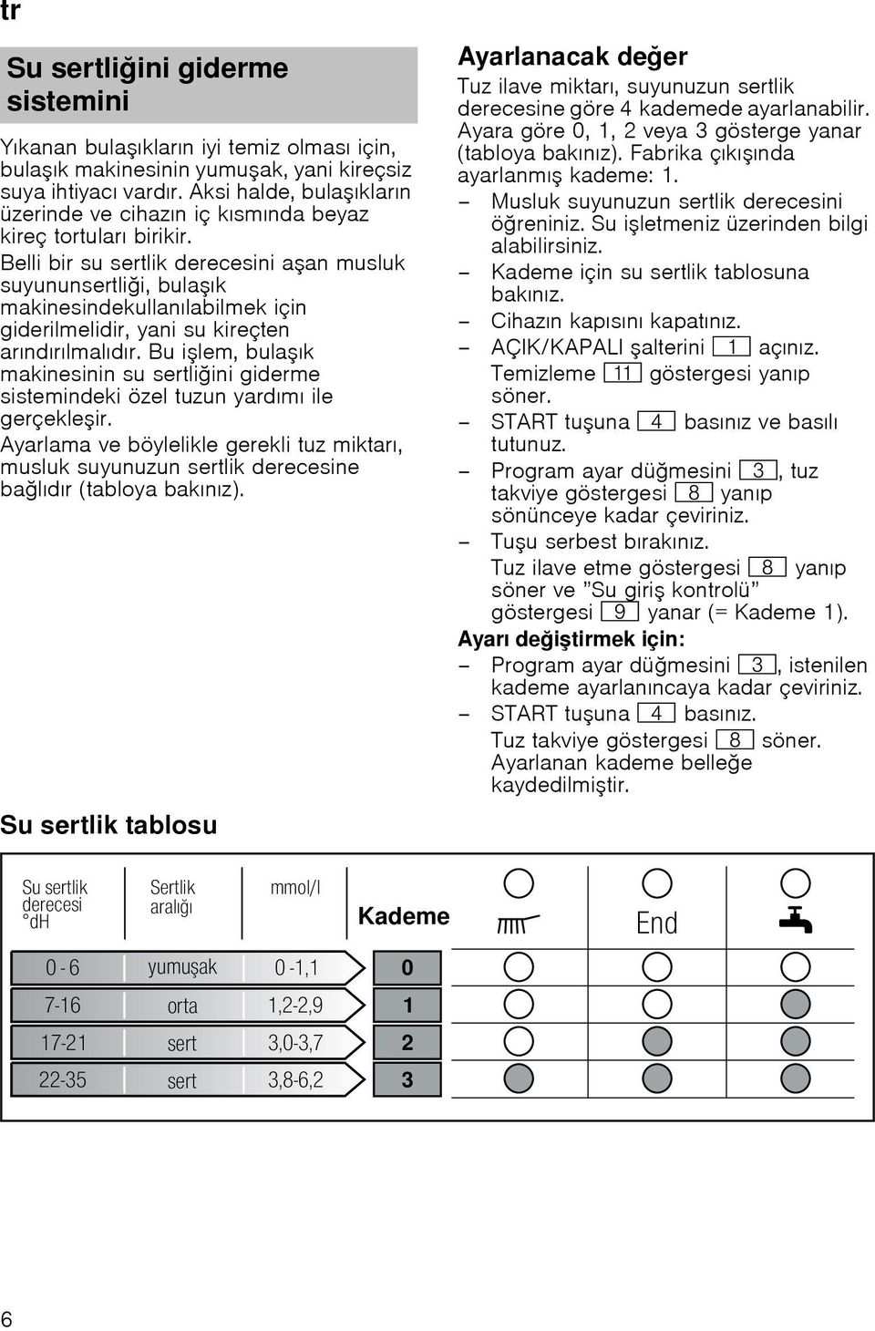 Belli bir su sertlik derecesini aan musluk suyununsertlii, bulaık makinesindekullanılabilmek için giderilmelidir, yani su kireçten arındırılmalıdır.