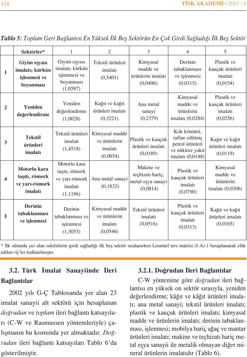 erlendirme Yeniden de erlendirme (1,0028) Ka t ve ka t ürünleri (0,3221) Ana metal sanayi (0,2379) Kimyasal madde ve ürünlerin (0,0284) Plastik ve kauçuk ürünleri (0,0256) 3 4 Tekstil ürünleri