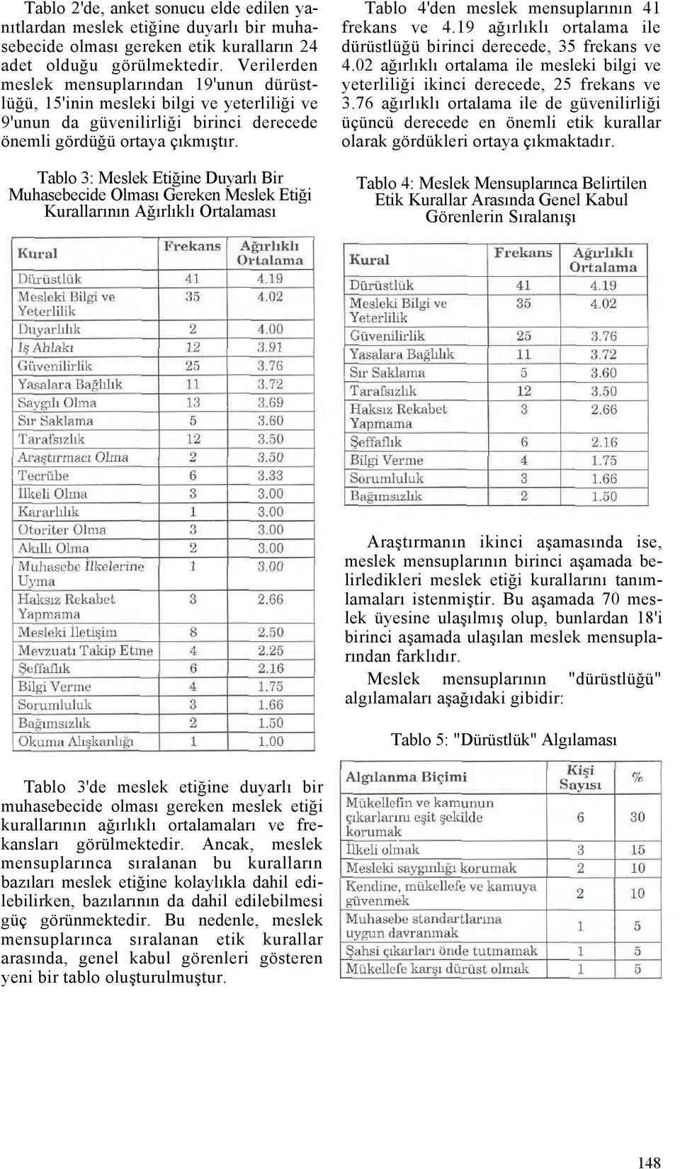 Tablo 3: Meslek Etiğine Duyarlı Bir Muhasebecide Olması Gereken Meslek Etiği Kurallarının Ağırlıklı Ortalaması Tablo 4'den meslek mensuplarının 41 frekans ve 4.