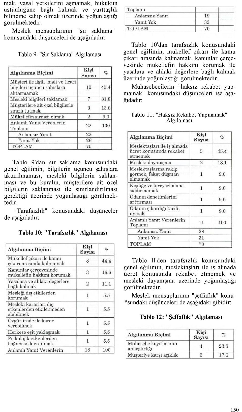 arasında kalmamak, kanunlar çerçevesinde mükellefin hakkını korumak ile yasalara ve ahlaki değerlere bağlı kalmak üzerinde yoğunlaştığı görülmektedir.