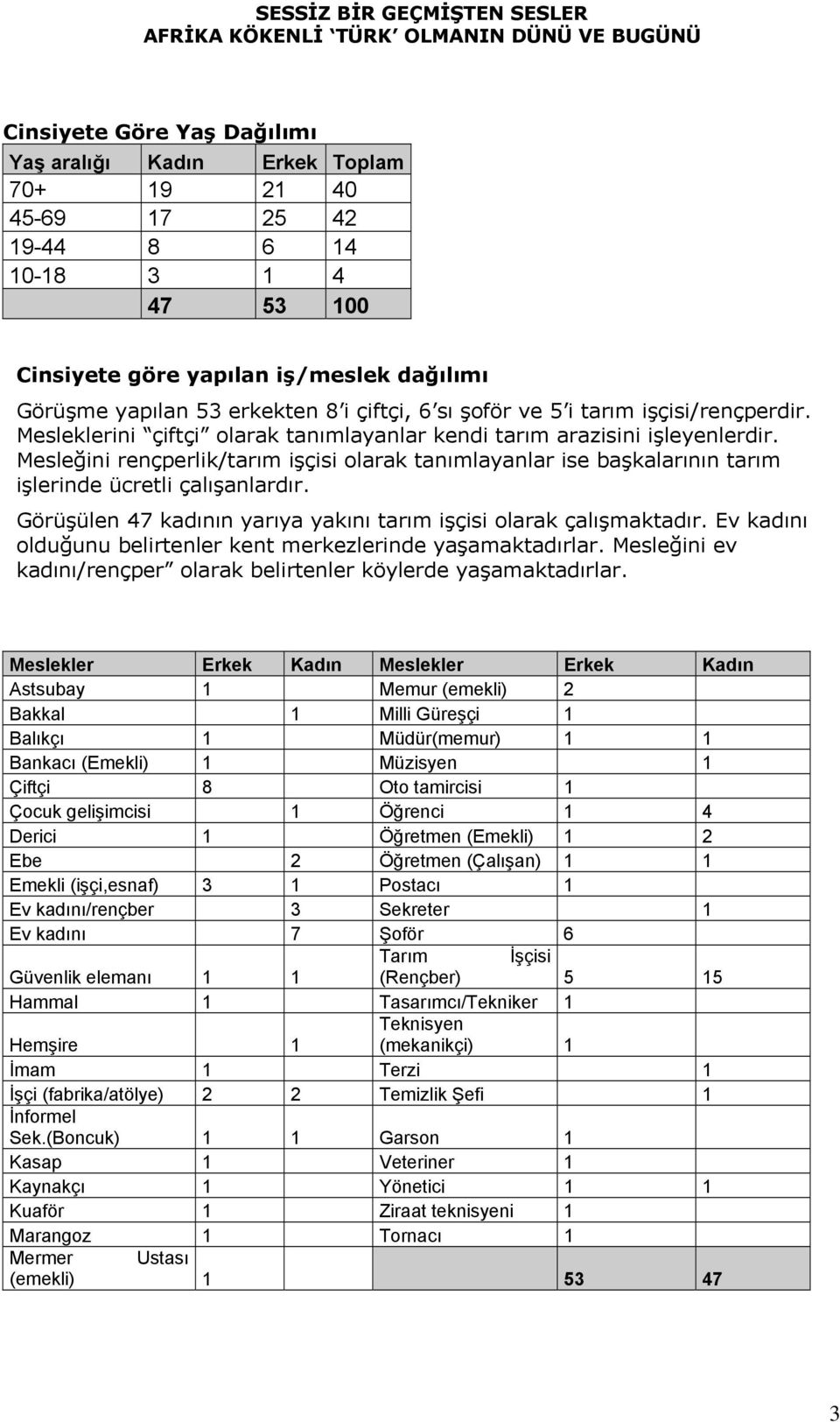 Mesleğini rençperlik/tarım işçisi olarak tanımlayanlar ise başkalarının tarım işlerinde ücretli çalışanlardır. Görüşülen 47 kadının yarıya yakını tarım işçisi olarak çalışmaktadır.