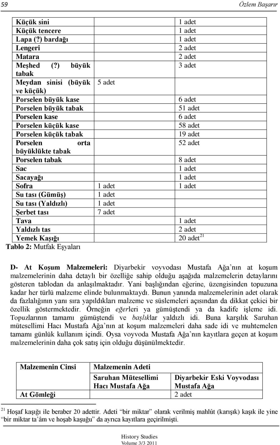 orta 5 büyüklükte tabak Porselen tabak 8 adet Sac Sacayağı Sofra Su tası (Gümüş) Su tası (Yaldızlı) Şerbet tası 7 adet Tava Yaldızlı tas Yemek Kaşığı 20 adet 21 Tablo 2: Mutfak EĢyaları D- At Koşum