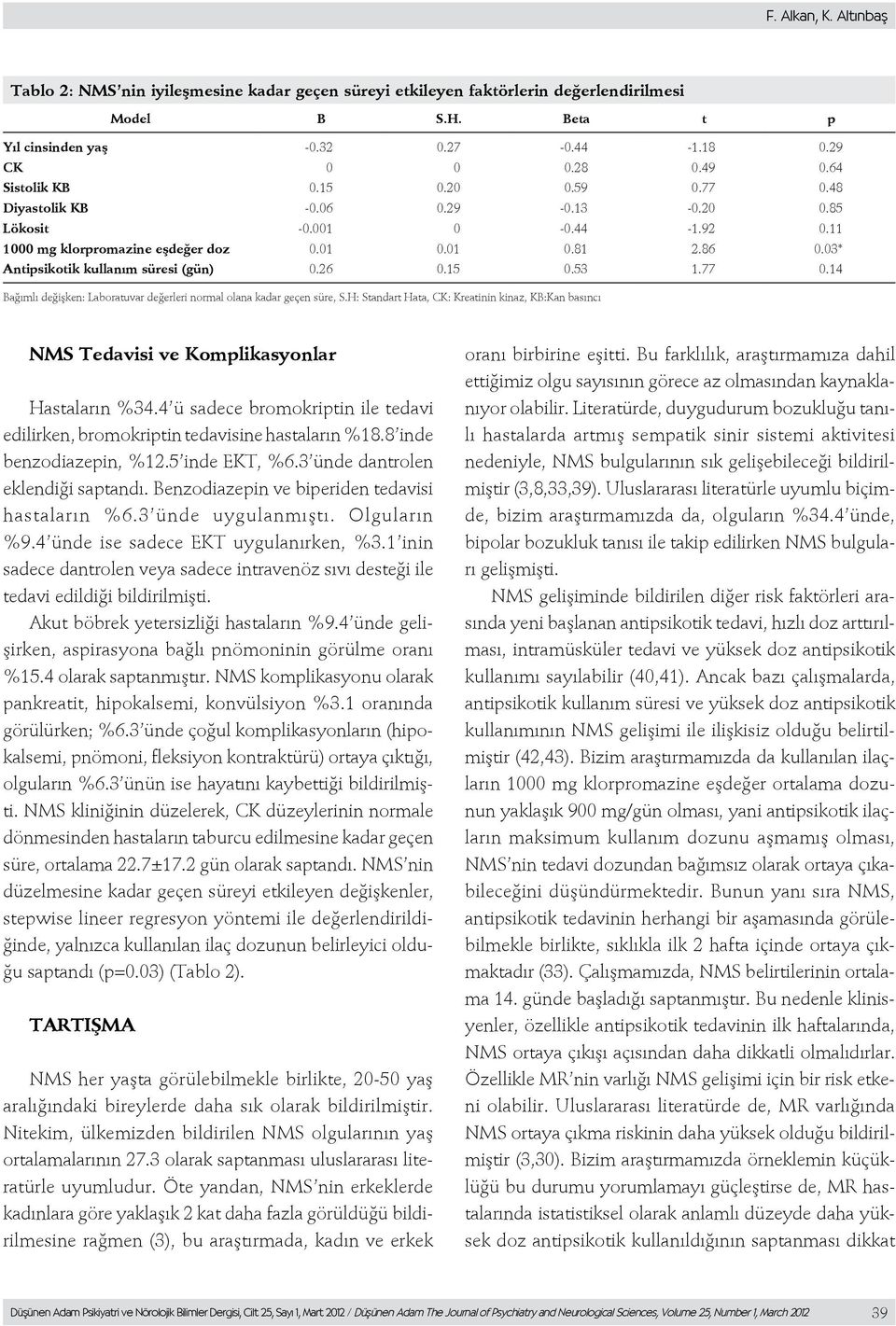 03* Antipsikotik kullanım süresi (gün) 0.26 0.15 0.53 1.77 0.14 Bağımlı değişken: Laboratuvar değerleri normal olana kadar geçen süre, S.