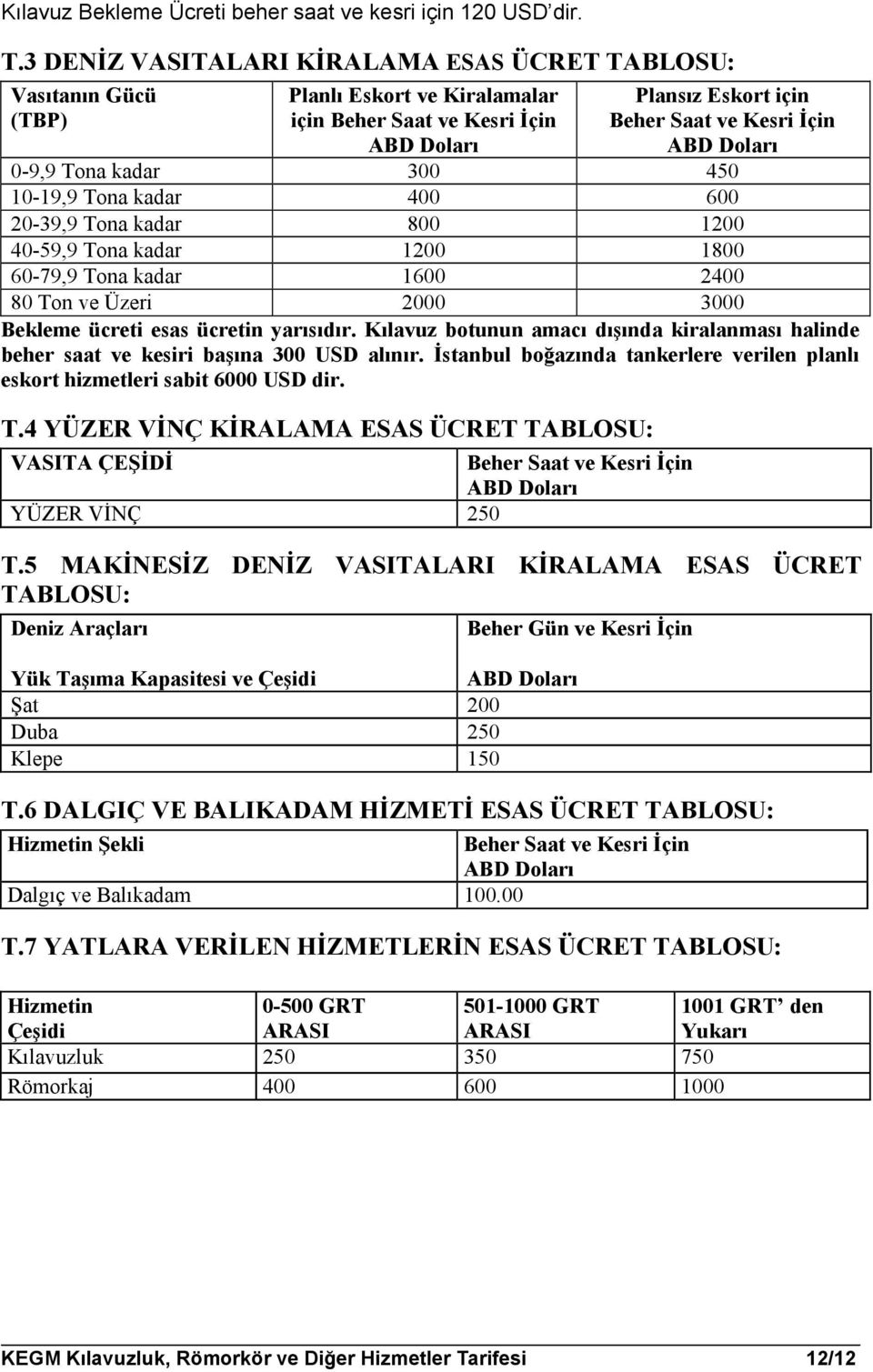 0-9,9 Tona kadar 300 450 10-19,9 Tona kadar 400 600 20-39,9 Tona kadar 800 1200 40-59,9 Tona kadar 1200 1800 60-79,9 Tona kadar 1600 2400 80 Ton ve Üzeri 2000 3000 Bekleme ücreti esas ücretin