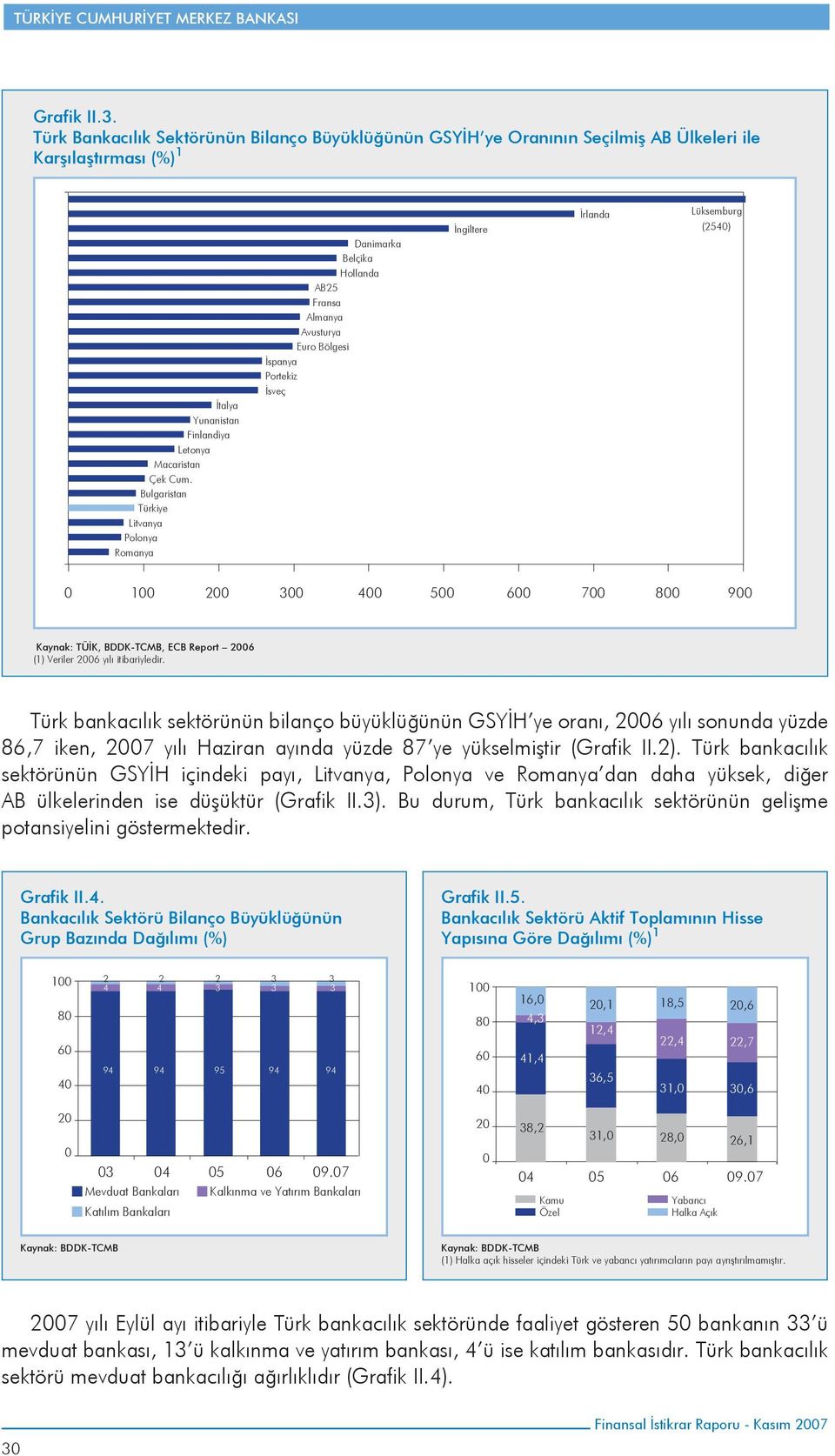 TÜİK, BDDK-TCMB, ECB Report 26 (1) Veriler 26 yılı itibariyledir.