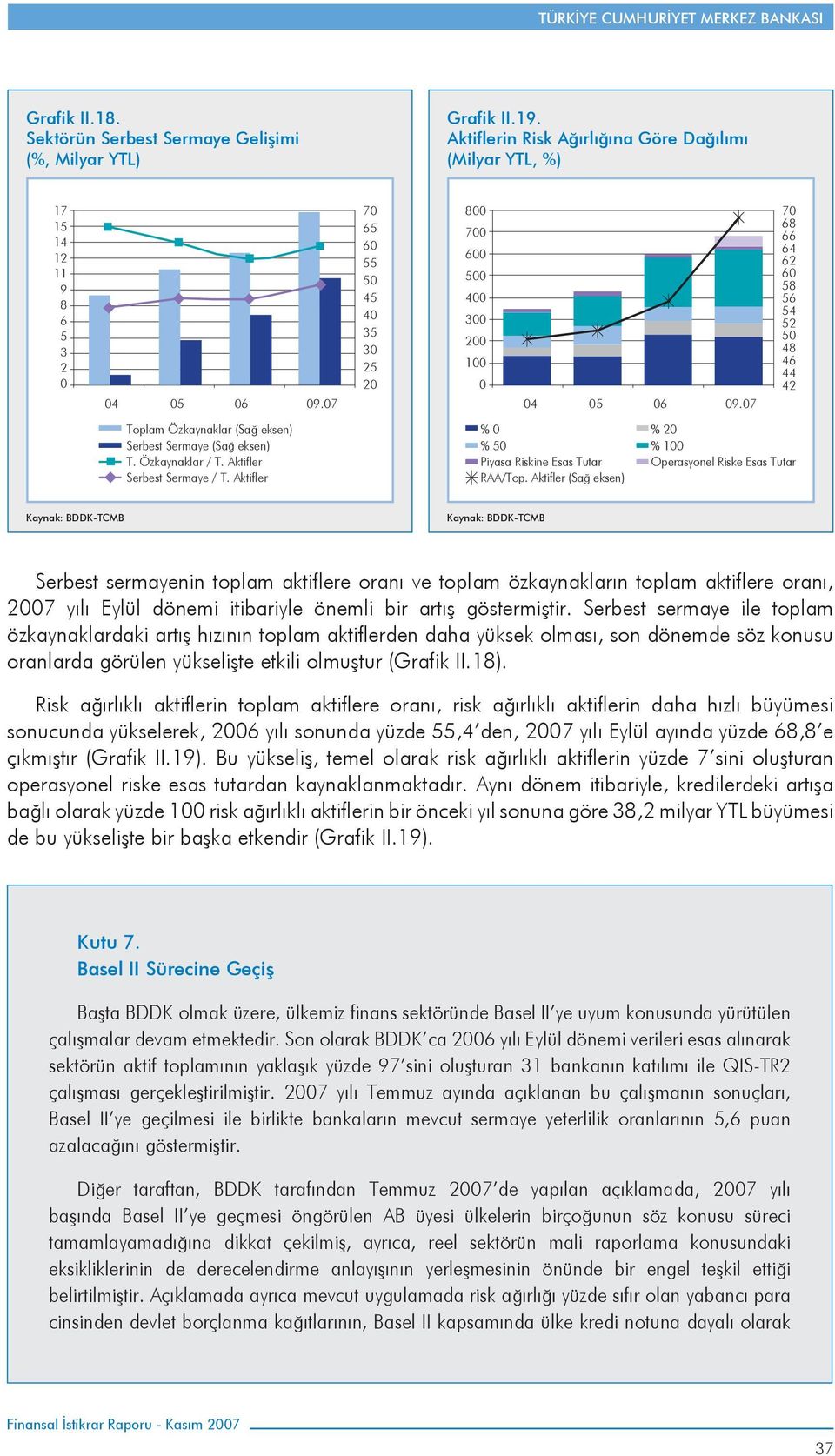 Aktifler Serbest Sermaye / T. Aktifler % % 5 Piyasa Riskine Esas Tutar RAA/Top.