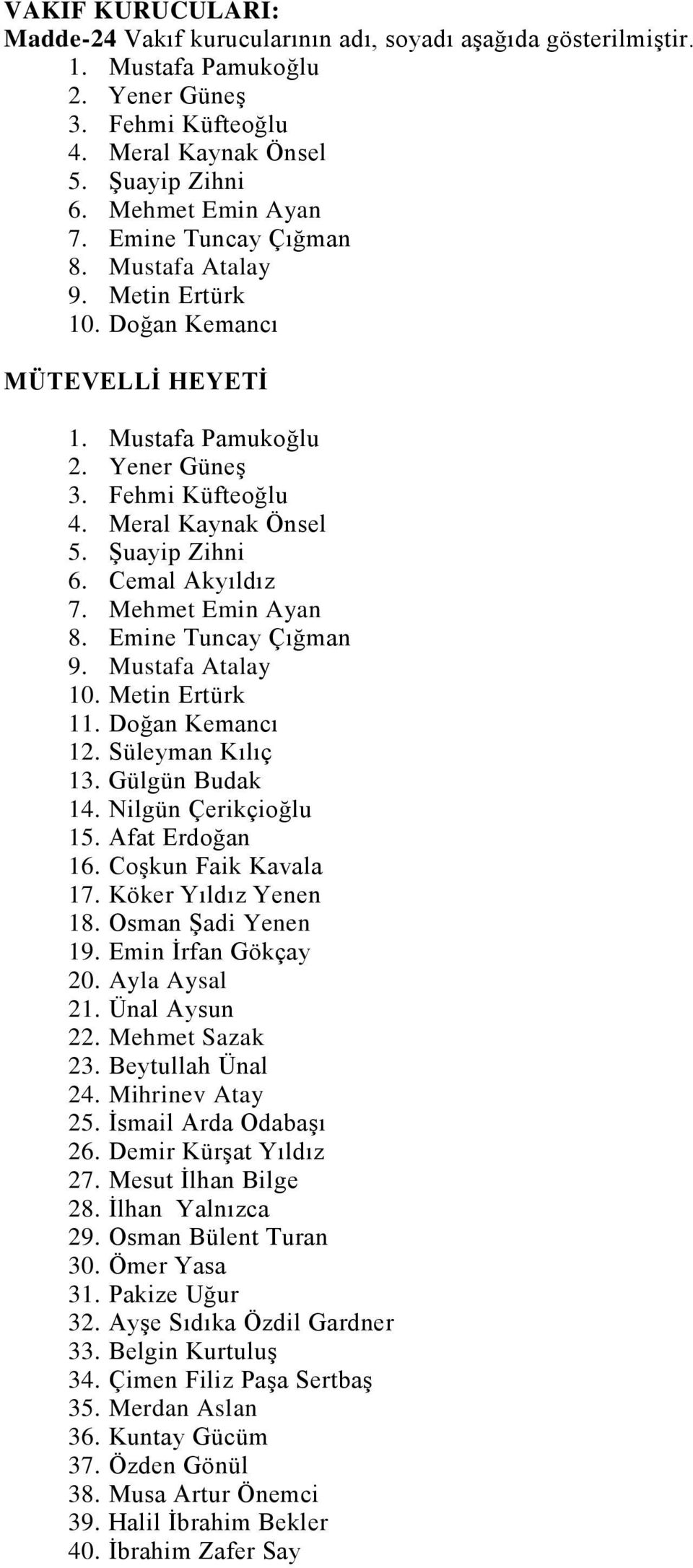 Cemal Akyıldız 7. Mehmet Emin Ayan 8. Emine Tuncay Çığman 9. Mustafa Atalay 10. Metin Ertürk 11. Doğan Kemancı 12. Süleyman Kılıç 13. Gülgün Budak 14. Nilgün Çerikçioğlu 15. Afat Erdoğan 16.