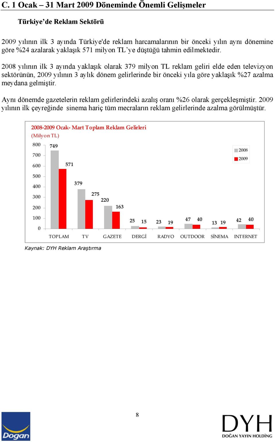 2008 yılının ilk 3 ayında yaklaşık olarak 379 milyon TL reklam geliri elde eden televizyon sektörünün, 2009 yılının 3 aylık dönem gelirlerinde bir önceki yıla göre yaklaşık %27 azalma meydana