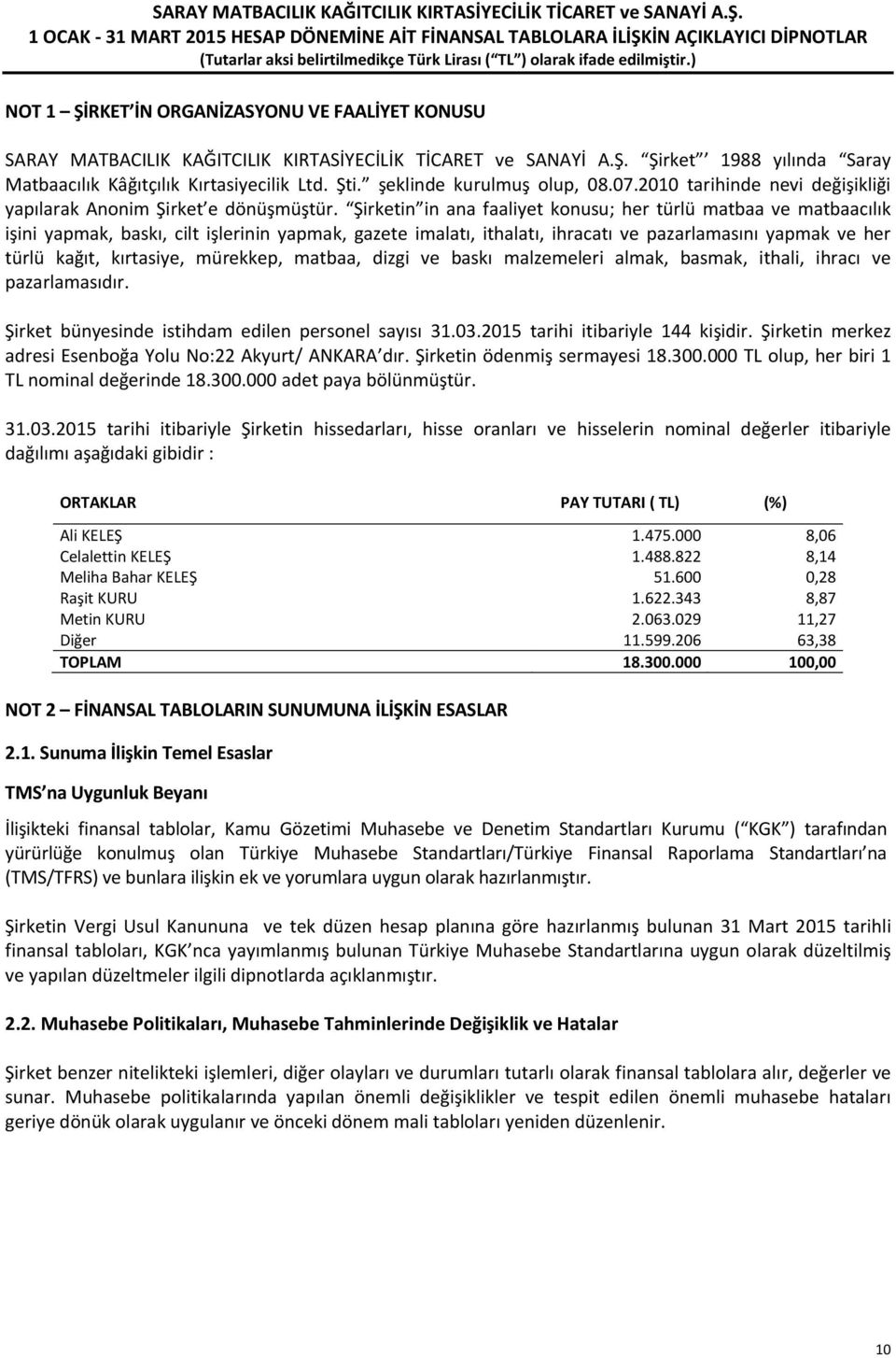 Şirketin in ana faaliyet konusu; her türlü matbaa ve matbaacılık işini yapmak, baskı, cilt işlerinin yapmak, gazete imalatı, ithalatı, ihracatı ve pazarlamasını yapmak ve her türlü kağıt, kırtasiye,