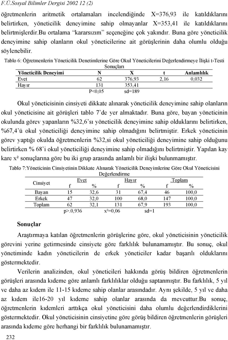 Tablo 6: Öğretmenlerin Yöneticilik Denetimlerine Göre Okul Yöneticilerini Değerlendirmeye İlişki t-testi Sonuçları Yöneticilik Deneyimi N X t Anlamlılık Evet 62 376,93 2,16 0,032 Hayır 131 353,41