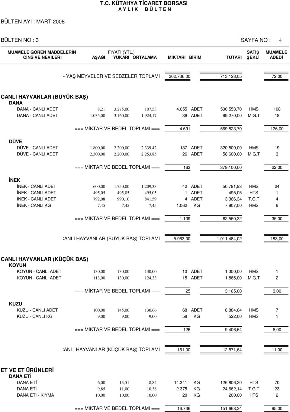 00,00.00,00.5,85 6 ADET 58.600,00 M.G.T 9 === MĐKTAR VE BEDEL TOPLAMI === 6 79.00,00,00 ĐNEK ĐNEK - CANLI ADET 600,00.750,00.09, ADET 50.