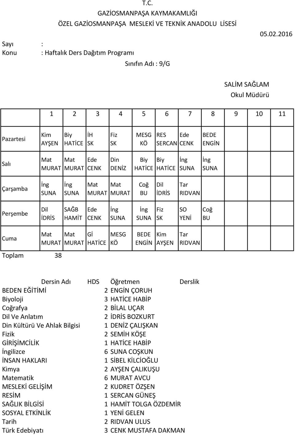 Ve Ahlak Bilgisi 1 ÇALIŞKAN ik 2 SEİH ŞE GİİŞİCİLİK 1 TİCE BİP ilizce 6 COŞKUN İNSAN KLAI 1 SİBEL KİLCİOĞLU ya 2 ÇALIKUŞU ematik 6 UAT