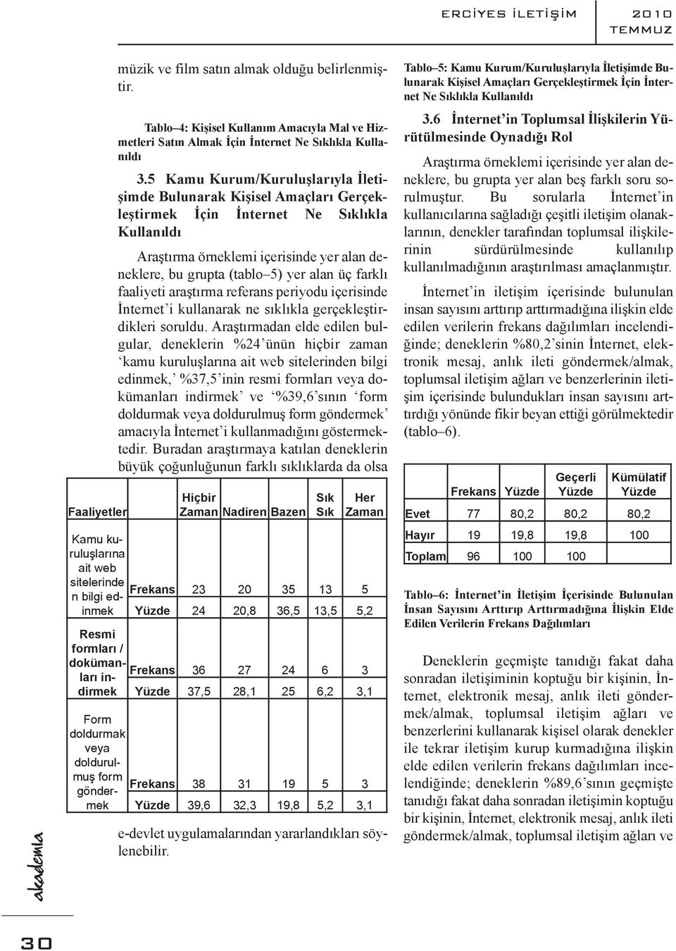 üç farklı faaliyeti araştırma referans periyodu içerisinde İnternet i kullanarak ne sıklıkla gerçekleştirdikleri soruldu.