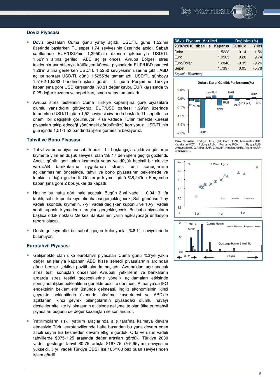 ABD açılıı öncesi Avrupa Bölgesi stres testlerinin ayrıntılarıyla kötüleen küresel piyasalarla EUR/USD paritesi 1,28 in altına gerilerken USD/TL 1,5250 seviyesinin üzerine çıktı.