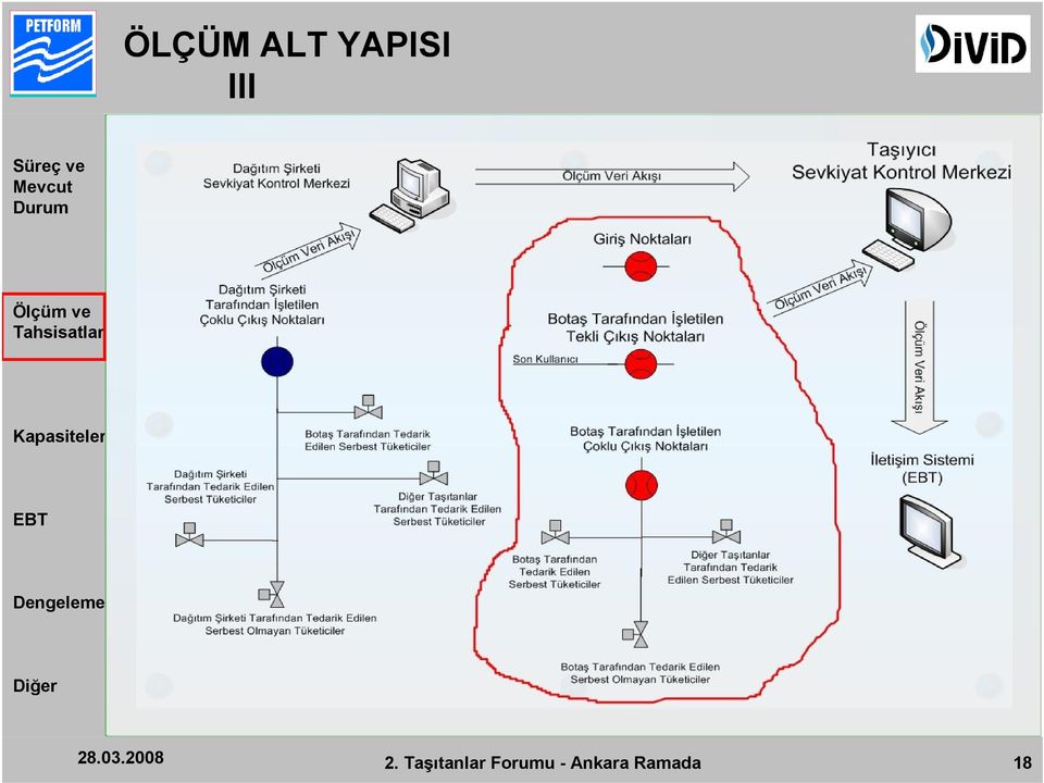 Taşıtanlar Forumu