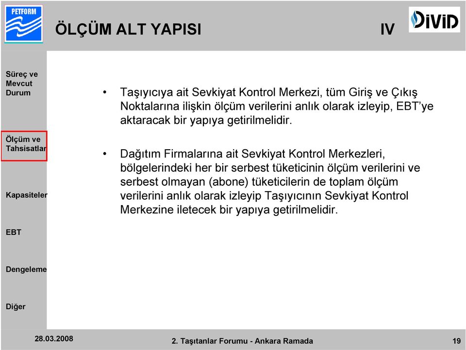 Dağıtım Firmalarına ait Sevkiyat Kontrol Merkezleri, bölgelerindeki her bir serbest tüketicinin ölçüm verilerini ve serbest